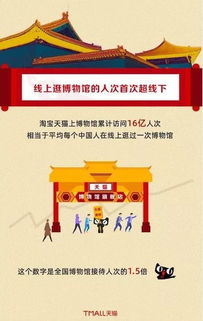 2019年博物館文創(chuàng)市場報(bào)告 文創(chuàng)迎來“集體上網(wǎng)潮”，網(wǎng)絡(luò)文化經(jīng)營成新風(fēng)口